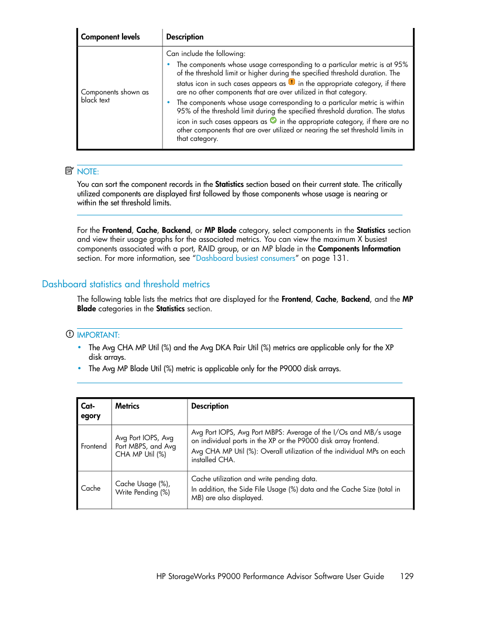 Dashboard statistics and threshold metrics | HP XP P9000 Performance Advisor Software User Manual | Page 129 / 476