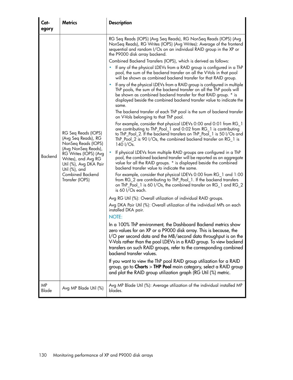 HP XP P9000 Performance Advisor Software User Manual | Page 130 / 476