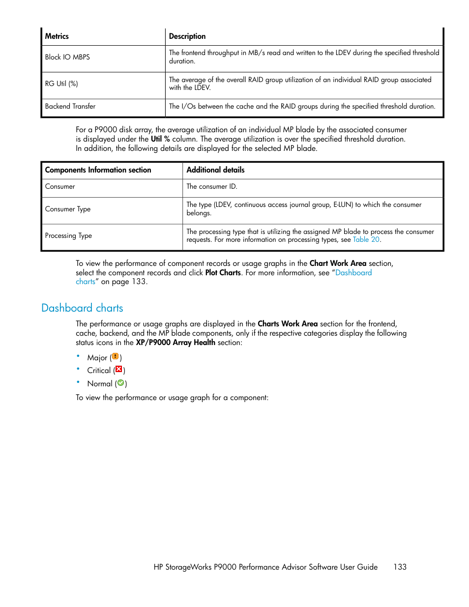 Dashboard charts | HP XP P9000 Performance Advisor Software User Manual | Page 133 / 476