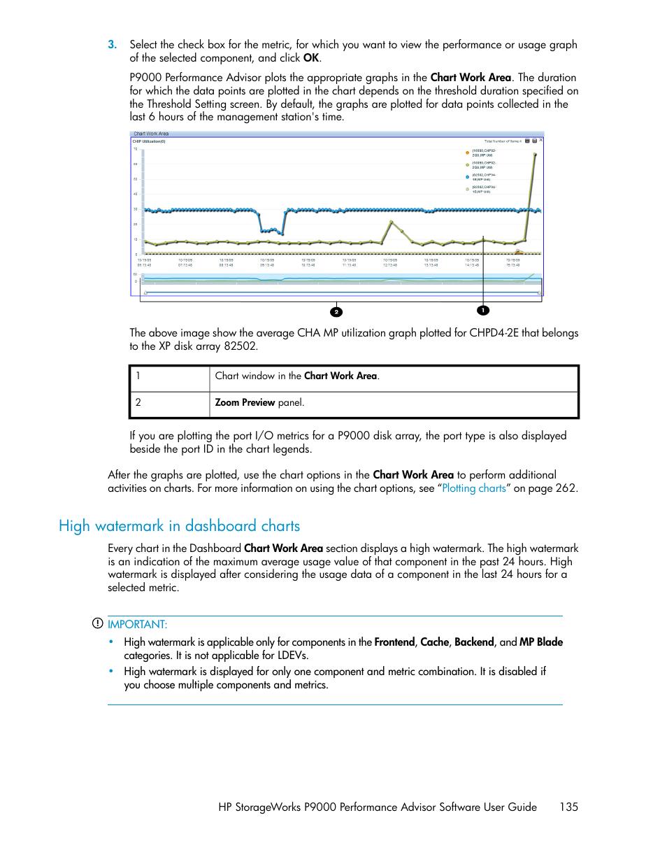 High watermark in dashboard charts | HP XP P9000 Performance Advisor Software User Manual | Page 135 / 476