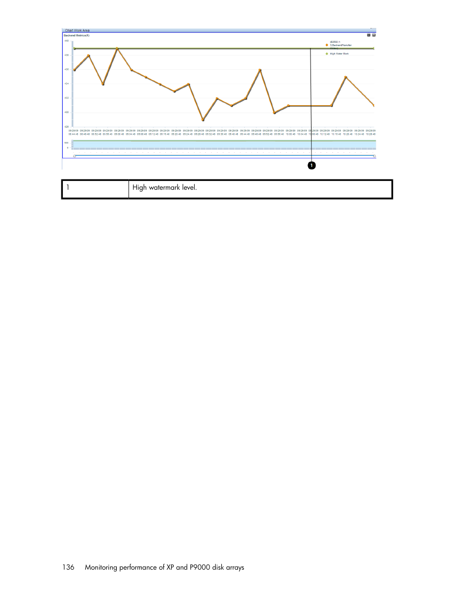HP XP P9000 Performance Advisor Software User Manual | Page 136 / 476