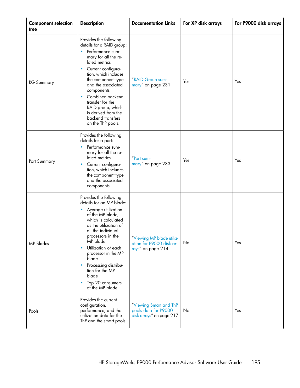 HP XP P9000 Performance Advisor Software User Manual | Page 195 / 476