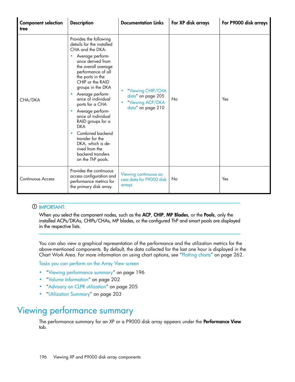 Viewing performance summary, Viewing, Performance summary | HP XP P9000 Performance Advisor Software User Manual | Page 196 / 476
