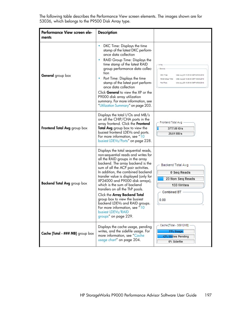 HP XP P9000 Performance Advisor Software User Manual | Page 197 / 476