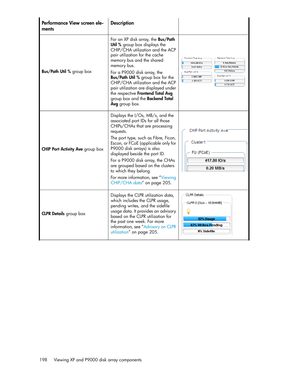HP XP P9000 Performance Advisor Software User Manual | Page 198 / 476