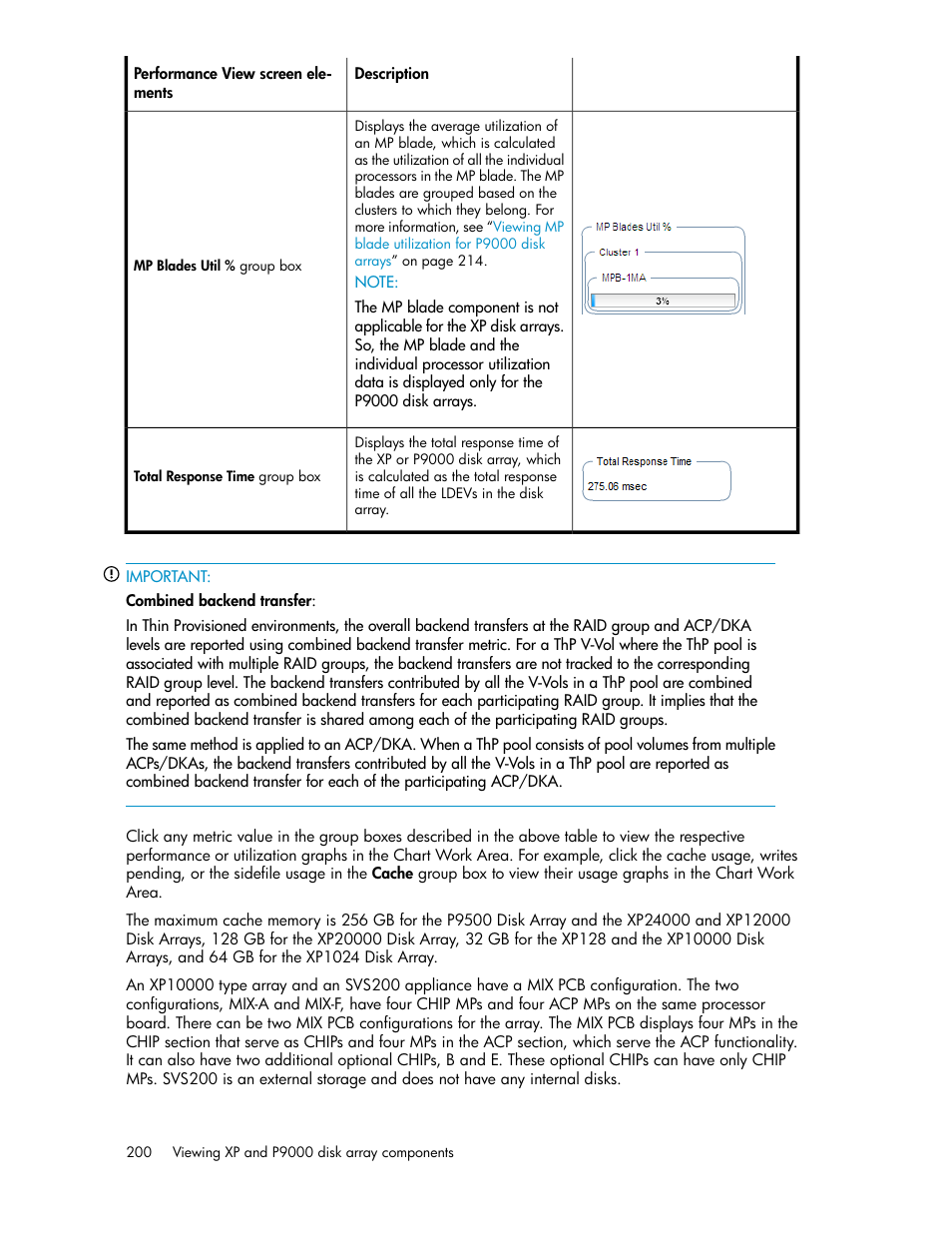 HP XP P9000 Performance Advisor Software User Manual | Page 200 / 476