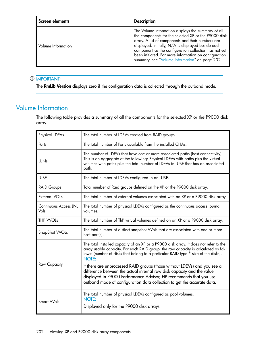 Volume information | HP XP P9000 Performance Advisor Software User Manual | Page 202 / 476