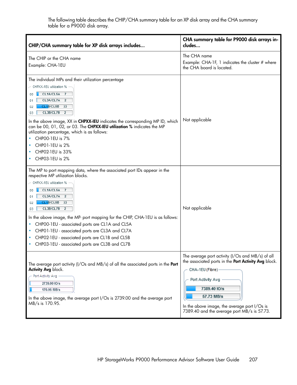 HP XP P9000 Performance Advisor Software User Manual | Page 207 / 476