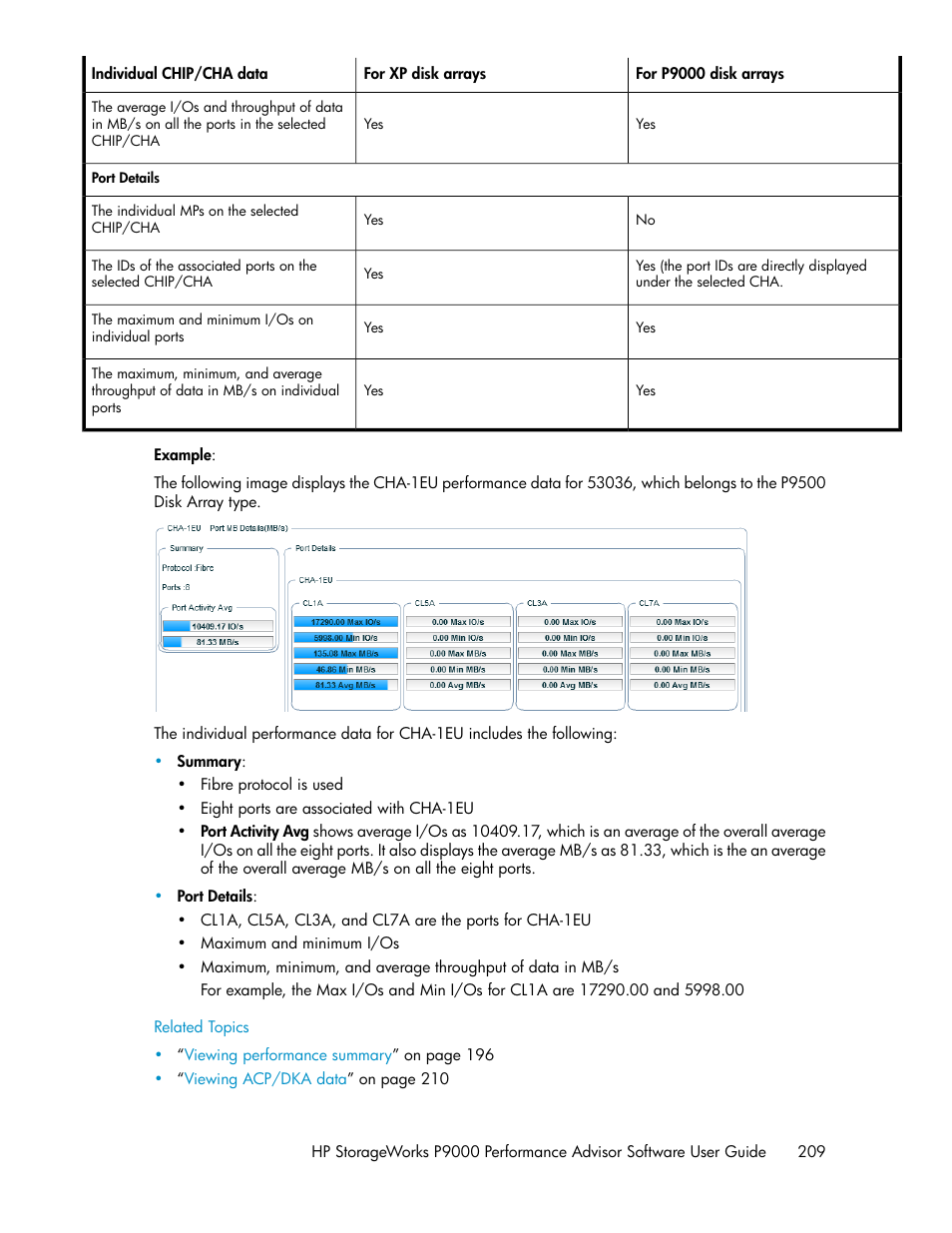 HP XP P9000 Performance Advisor Software User Manual | Page 209 / 476