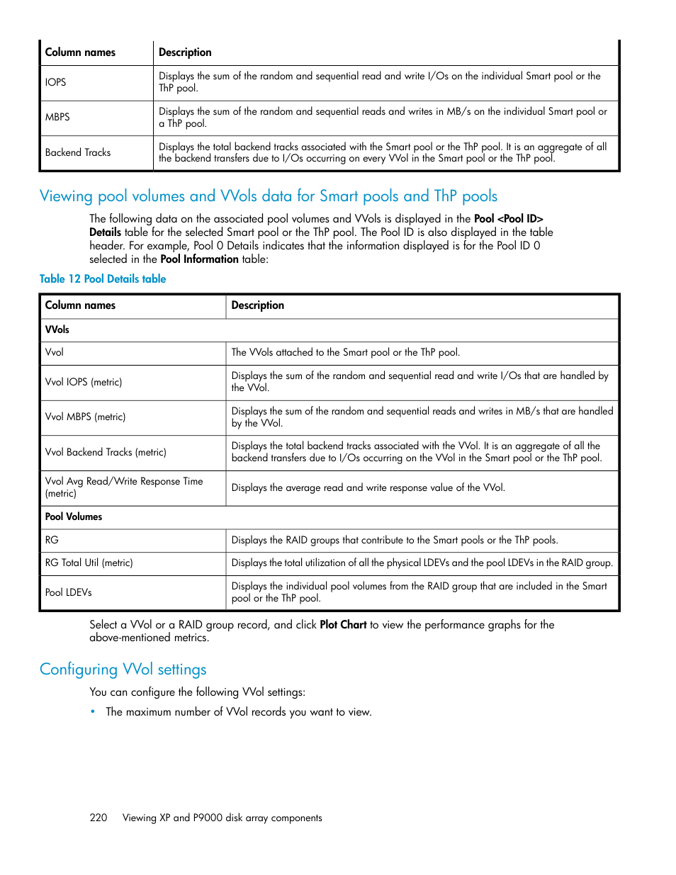 Pool details table, Table 12, Configuring vvol settings | HP XP P9000 Performance Advisor Software User Manual | Page 220 / 476