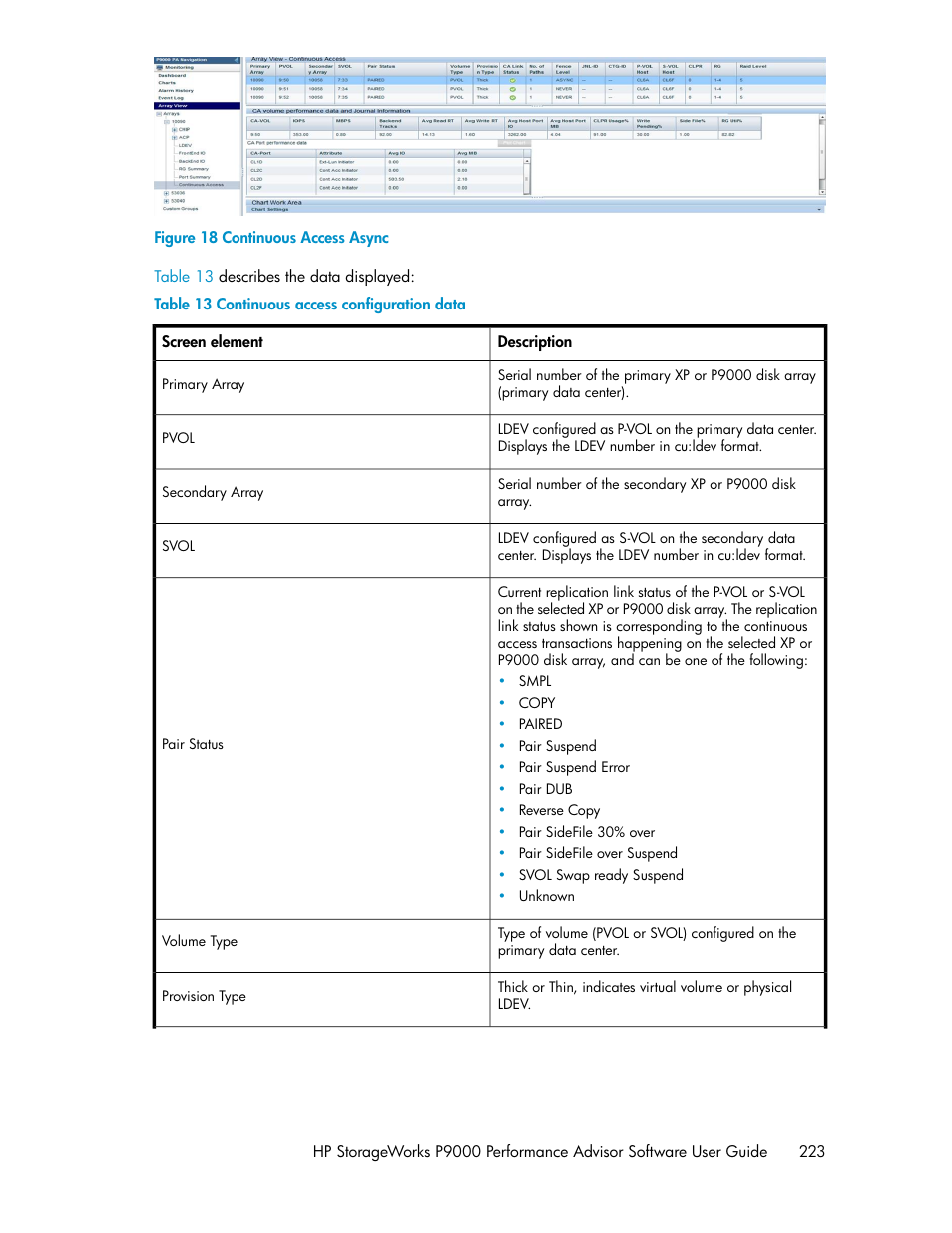 Continuous access async, Continuous access configuration data | HP XP P9000 Performance Advisor Software User Manual | Page 223 / 476