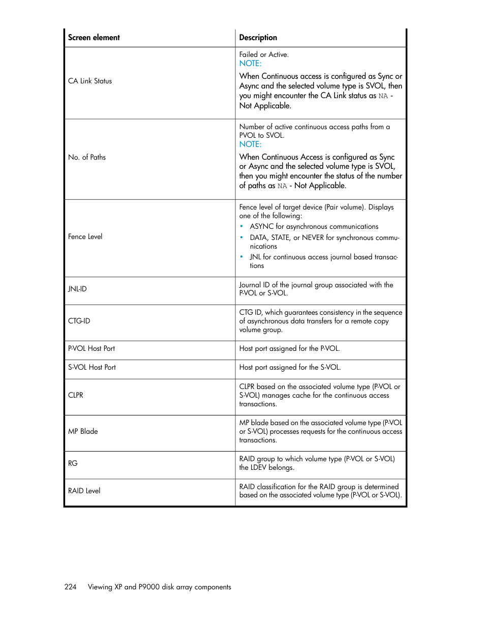 HP XP P9000 Performance Advisor Software User Manual | Page 224 / 476