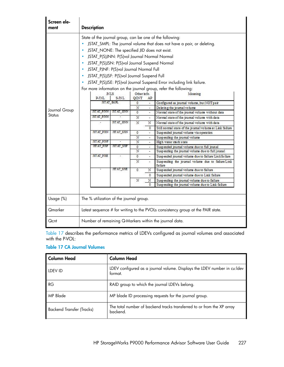 Ca journal volumes, Table 17 | HP XP P9000 Performance Advisor Software User Manual | Page 227 / 476