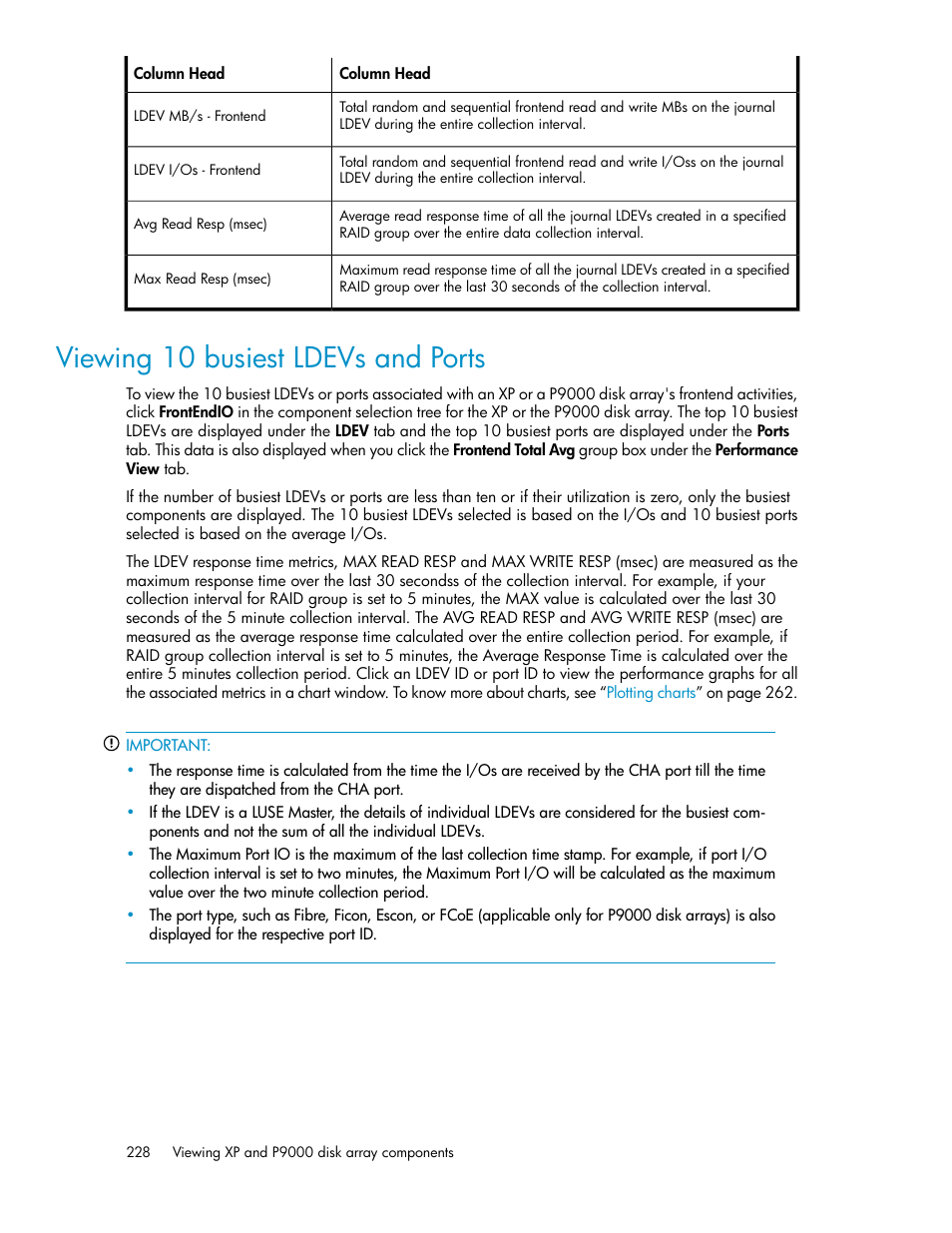 Viewing 10 busiest ldevs and ports, 10 busiest ldevs/ports, 10 busiest | Ldevs/ports, Busiest ldevs/ports | HP XP P9000 Performance Advisor Software User Manual | Page 228 / 476