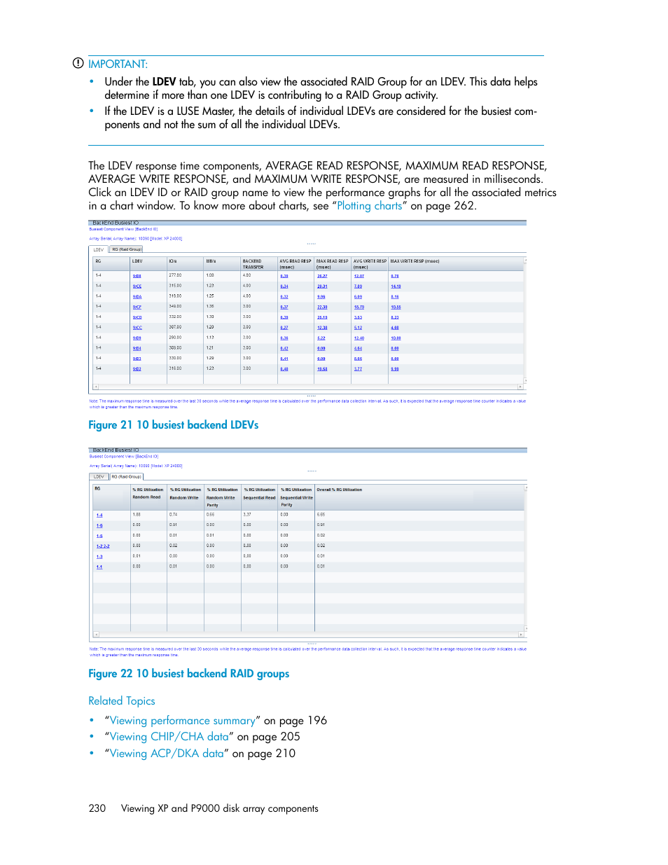 10 busiest backend ldevs, 10 busiest backend raid groups | HP XP P9000 Performance Advisor Software User Manual | Page 230 / 476