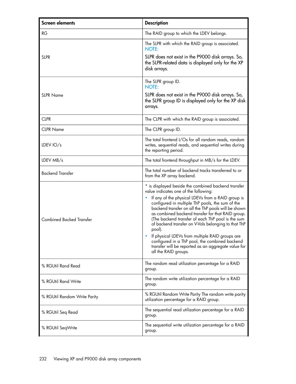 HP XP P9000 Performance Advisor Software User Manual | Page 232 / 476