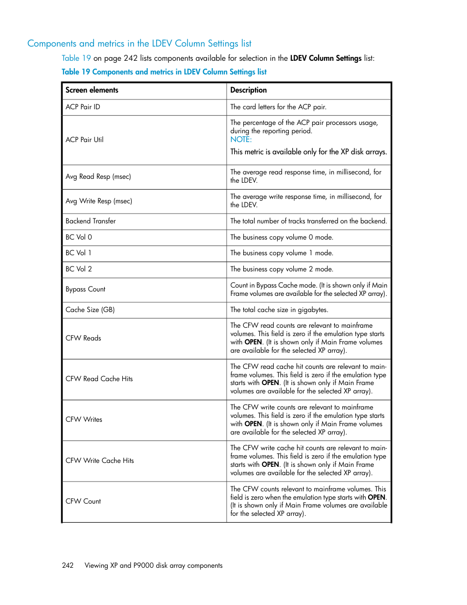 HP XP P9000 Performance Advisor Software User Manual | Page 242 / 476
