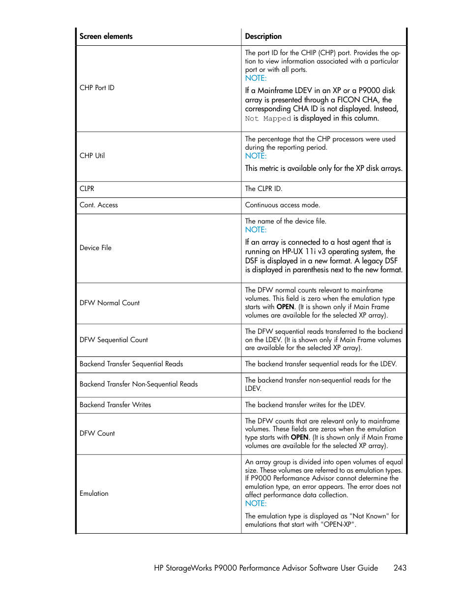 HP XP P9000 Performance Advisor Software User Manual | Page 243 / 476