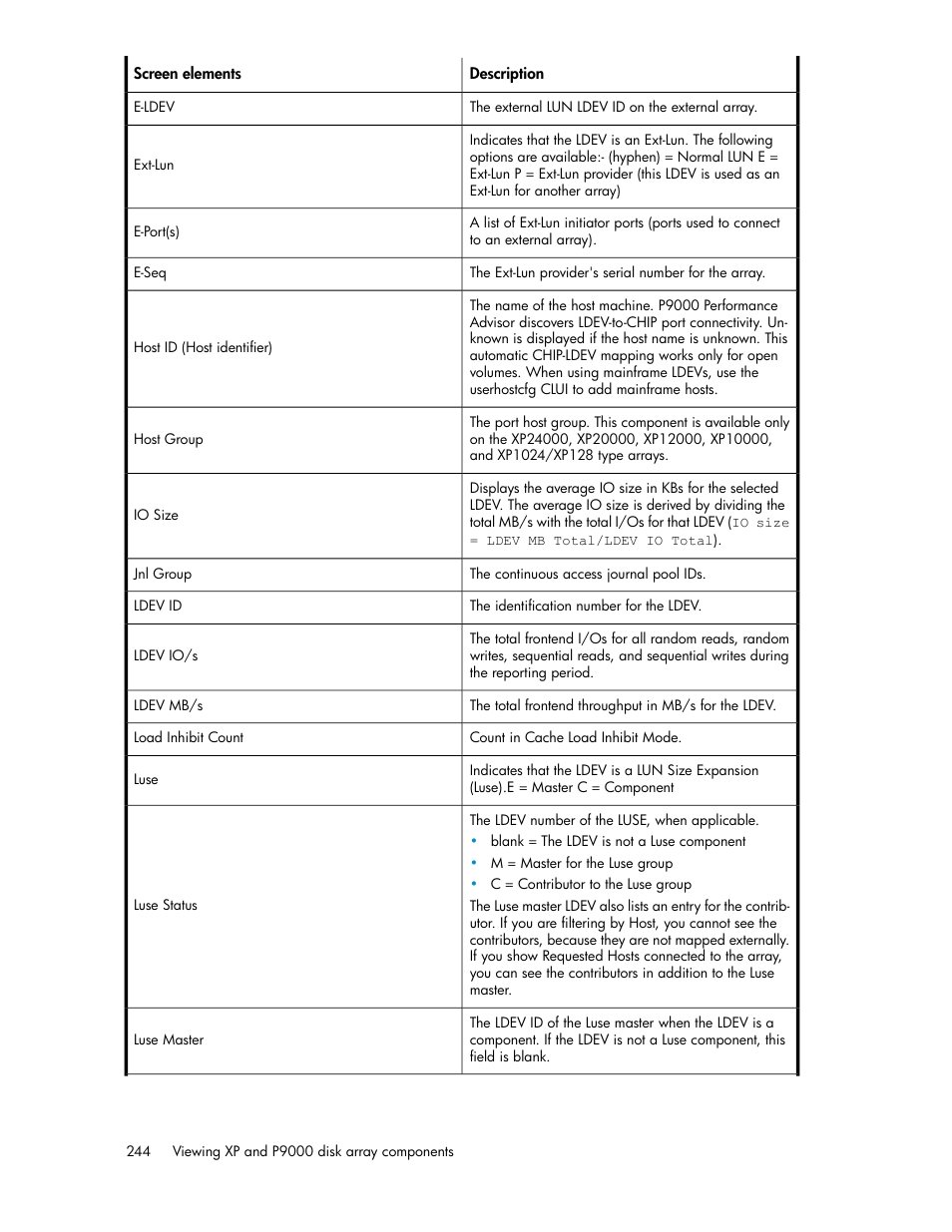 HP XP P9000 Performance Advisor Software User Manual | Page 244 / 476