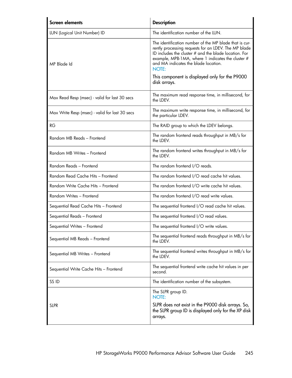 HP XP P9000 Performance Advisor Software User Manual | Page 245 / 476