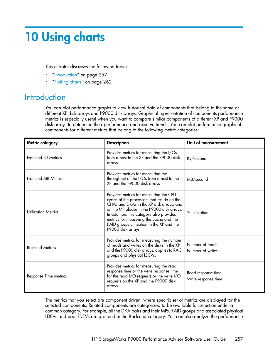 10 using charts, Introduction | HP XP P9000 Performance Advisor Software User Manual | Page 257 / 476