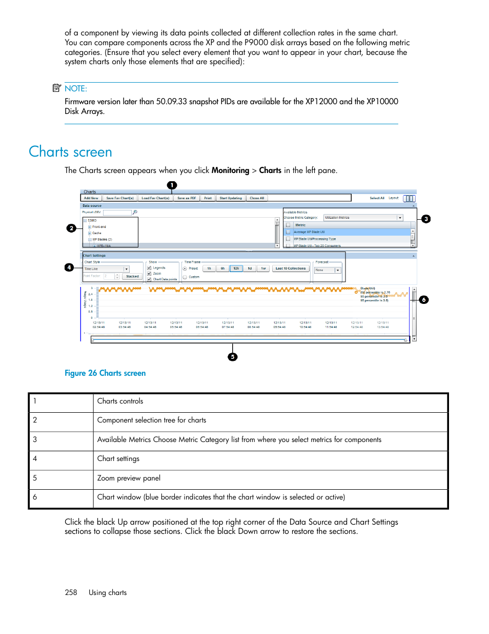 Charts screen | HP XP P9000 Performance Advisor Software User Manual | Page 258 / 476