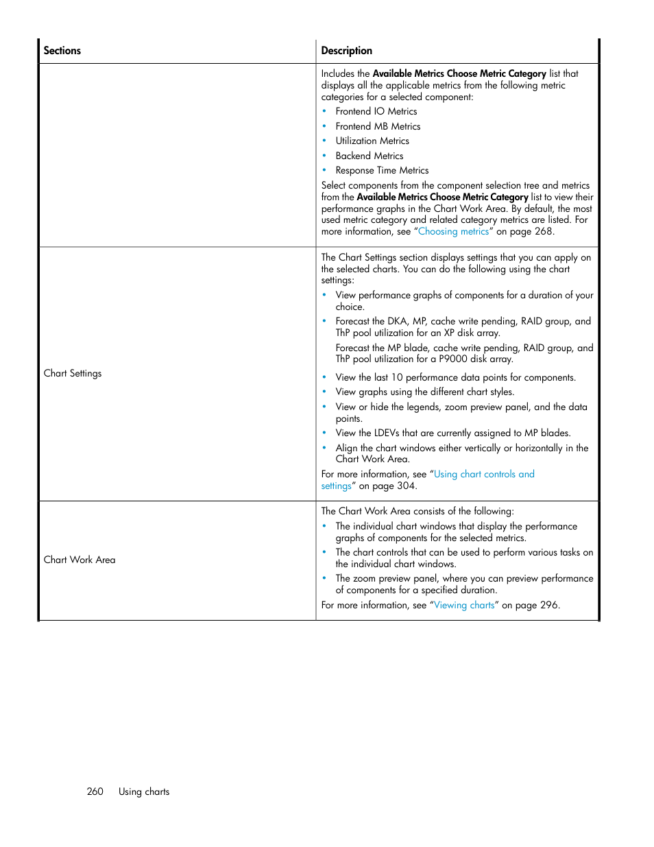 HP XP P9000 Performance Advisor Software User Manual | Page 260 / 476