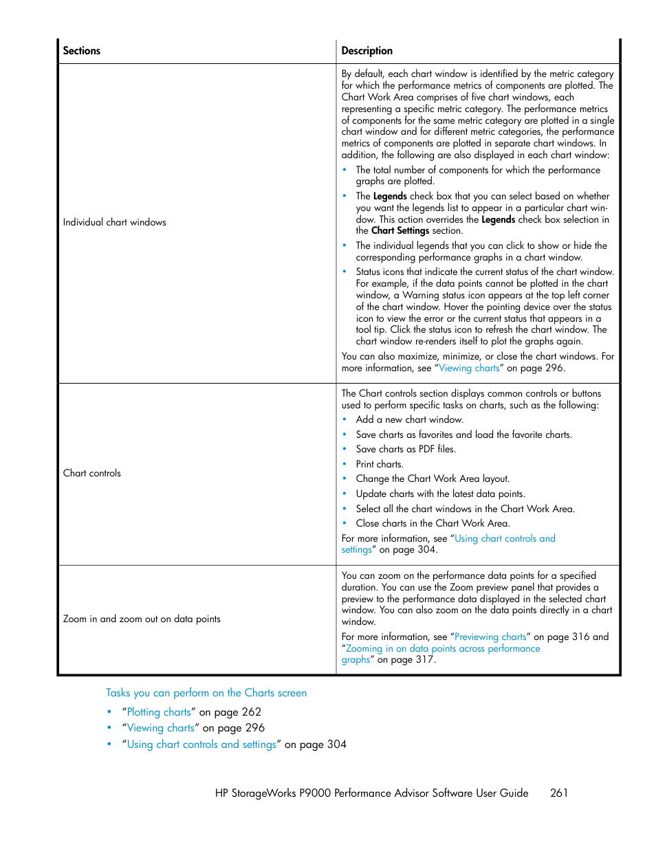 HP XP P9000 Performance Advisor Software User Manual | Page 261 / 476