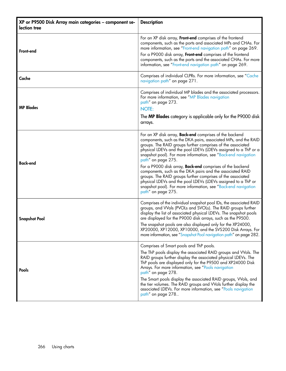 HP XP P9000 Performance Advisor Software User Manual | Page 266 / 476