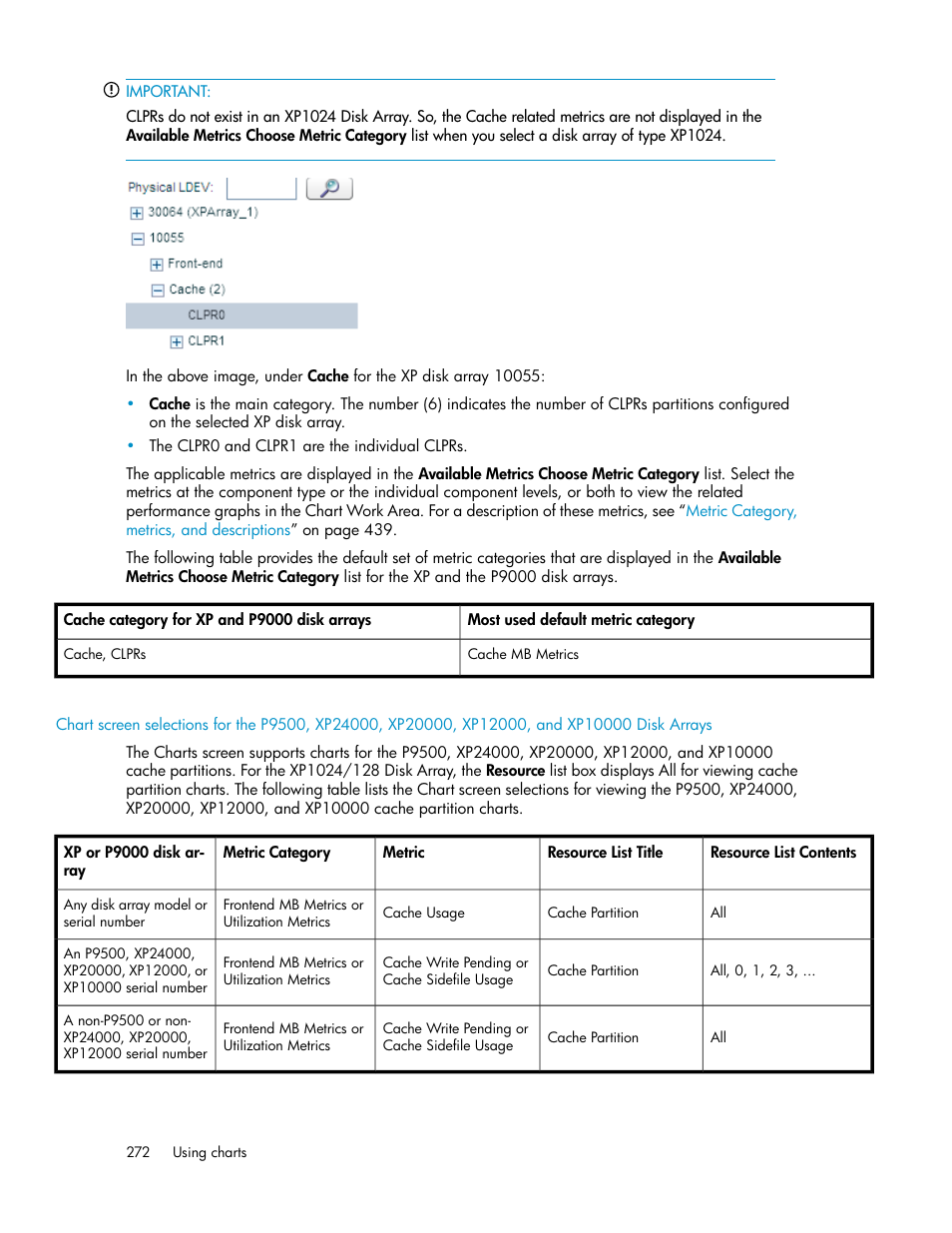 HP XP P9000 Performance Advisor Software User Manual | Page 272 / 476
