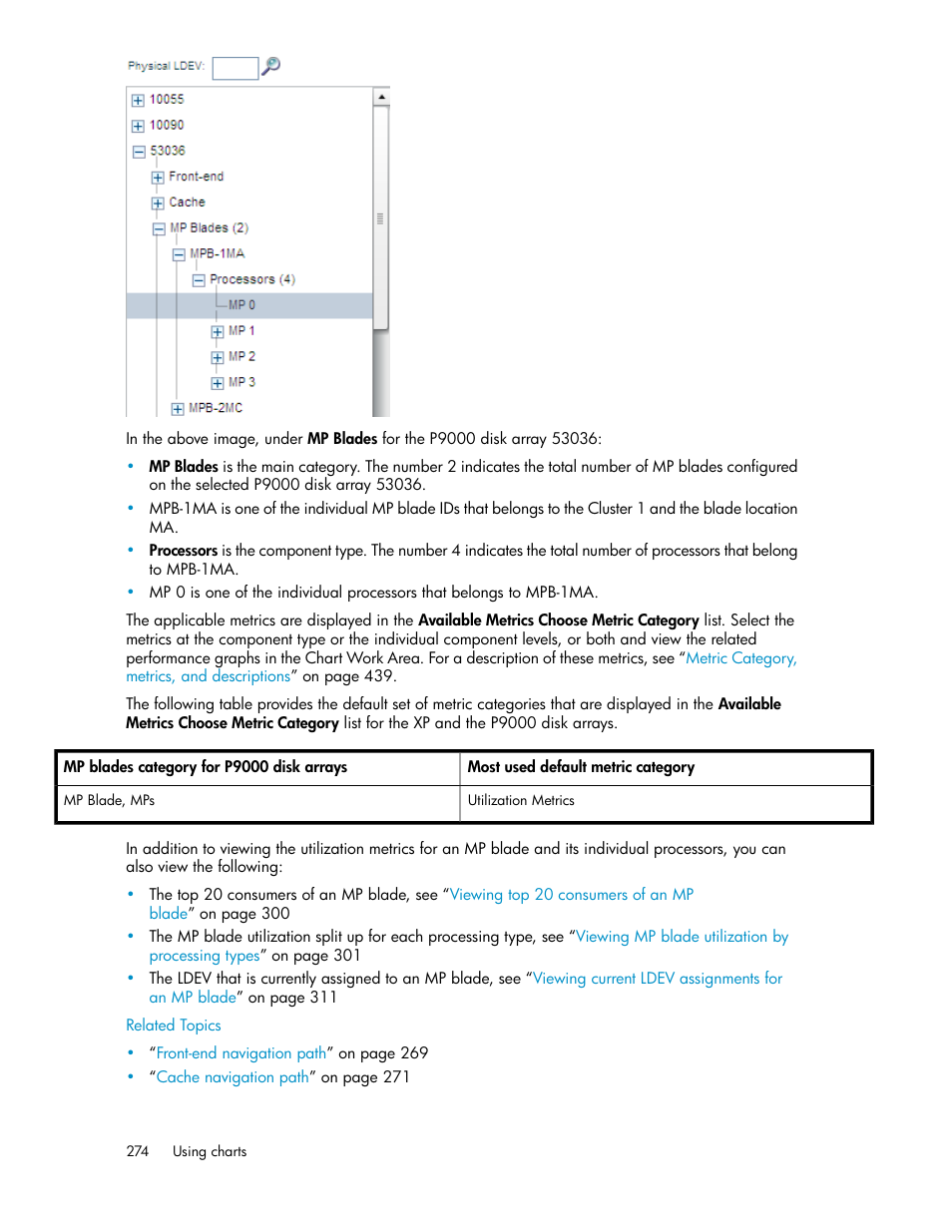 HP XP P9000 Performance Advisor Software User Manual | Page 274 / 476