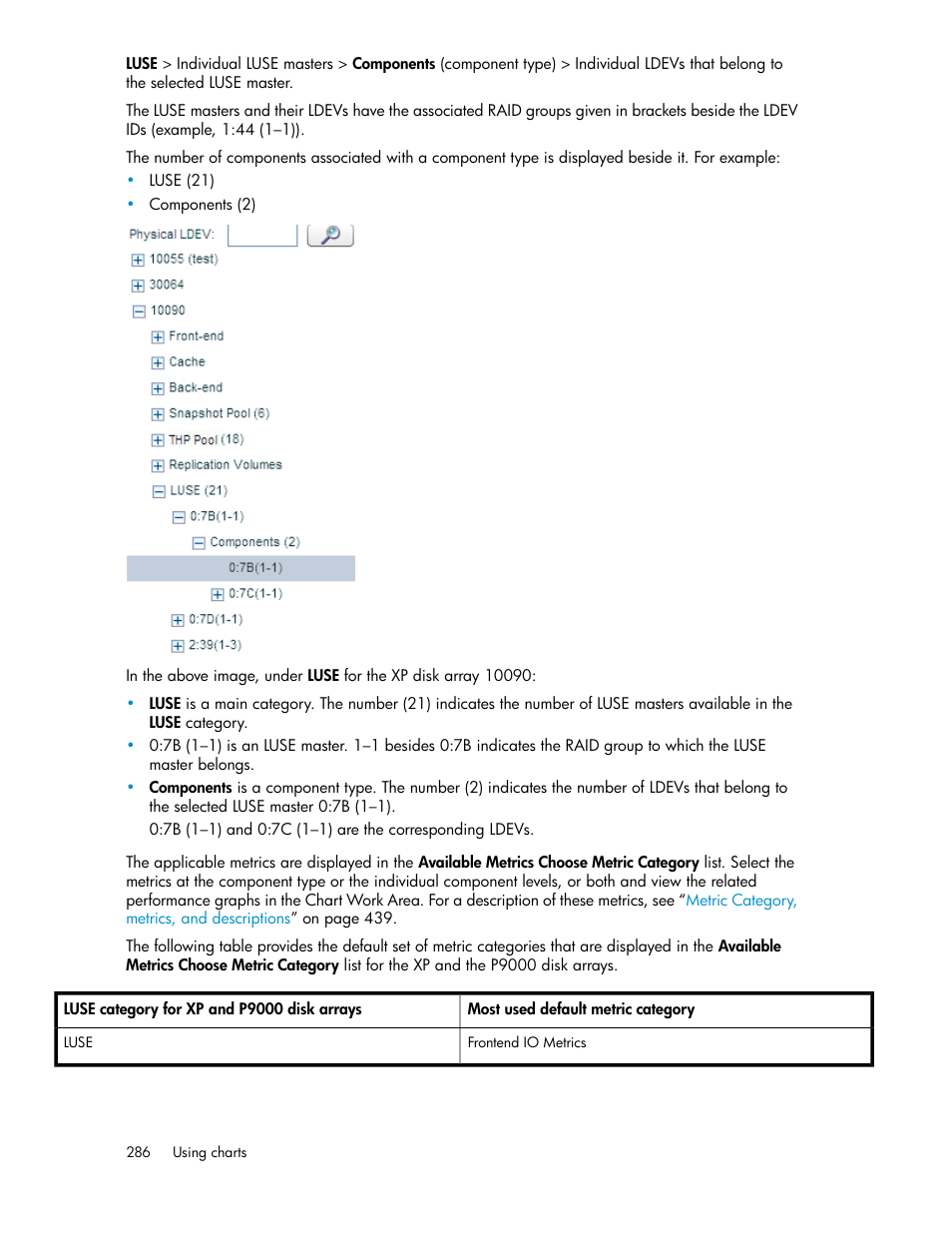 HP XP P9000 Performance Advisor Software User Manual | Page 286 / 476