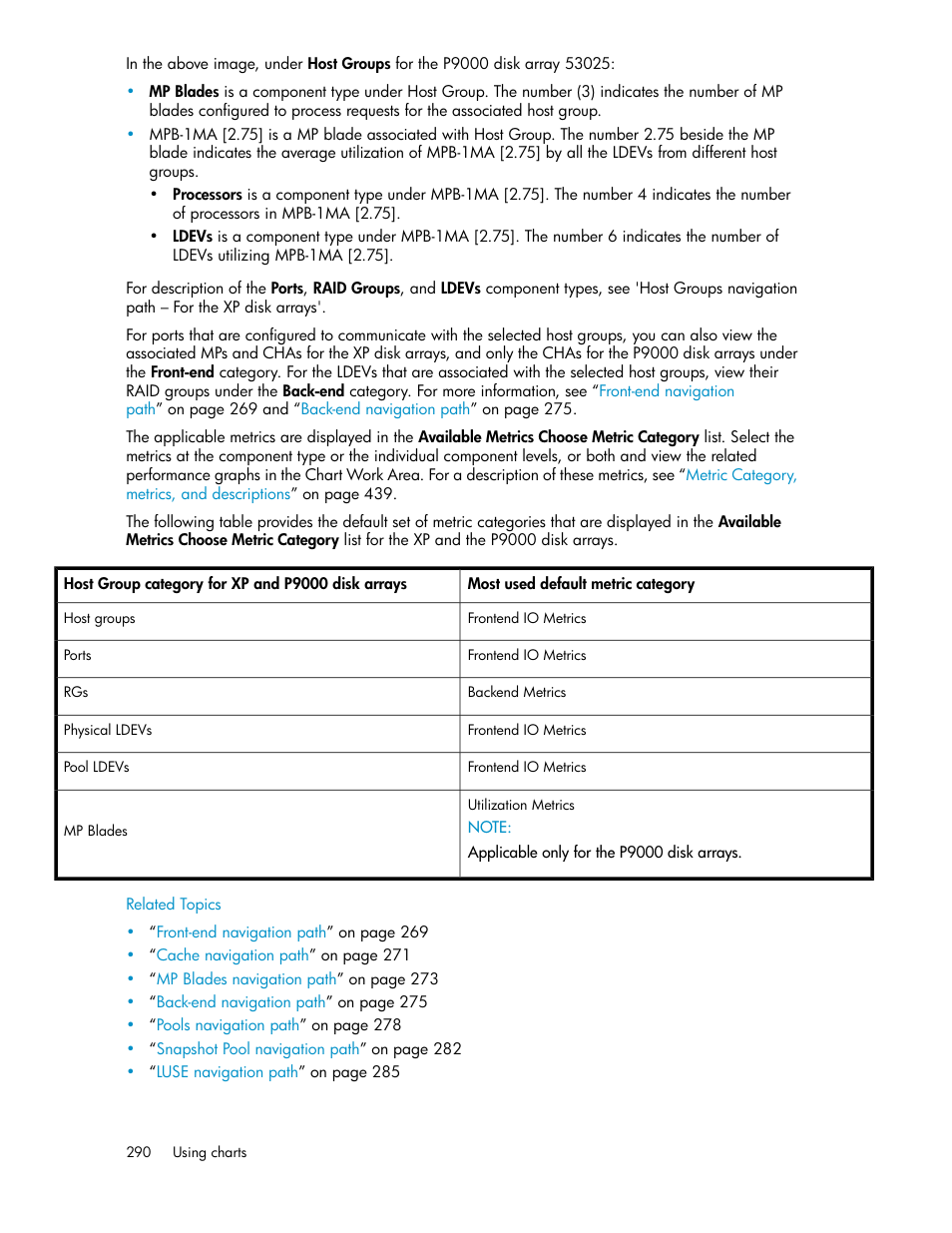 HP XP P9000 Performance Advisor Software User Manual | Page 290 / 476