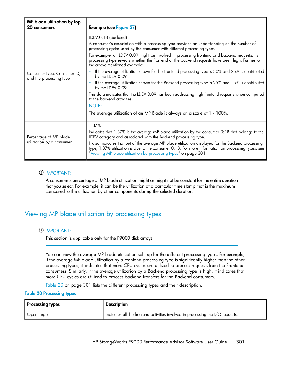 Viewing mp blade utilization by processing types, Processing types, Table 20 | Viewing mp, Blade utilization by processing types, Viewing mp blade utilization by | HP XP P9000 Performance Advisor Software User Manual | Page 301 / 476