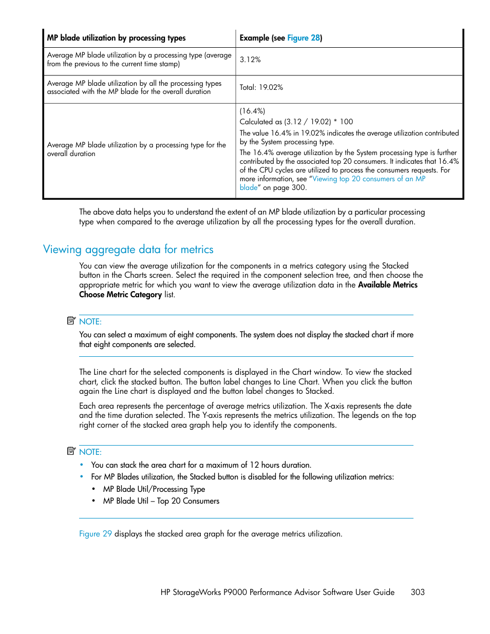 Viewing aggregate data for metrics | HP XP P9000 Performance Advisor Software User Manual | Page 303 / 476
