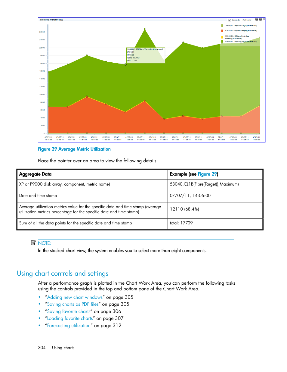Using chart controls and settings, Average metric utilization, Using chart controls and | Settings, Using chart, Controls and settings, Figure 29 | HP XP P9000 Performance Advisor Software User Manual | Page 304 / 476