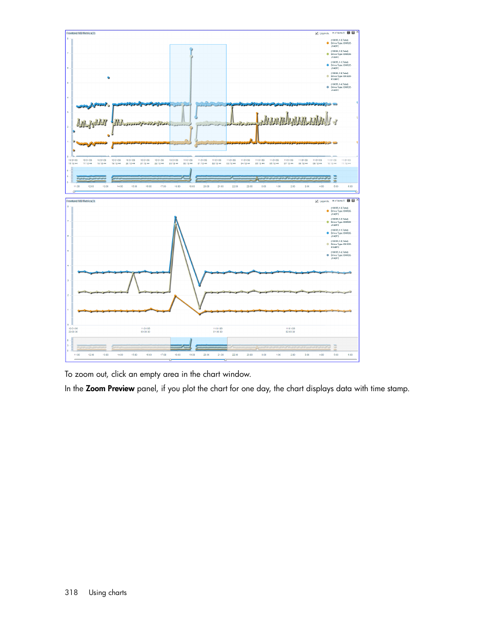 HP XP P9000 Performance Advisor Software User Manual | Page 318 / 476