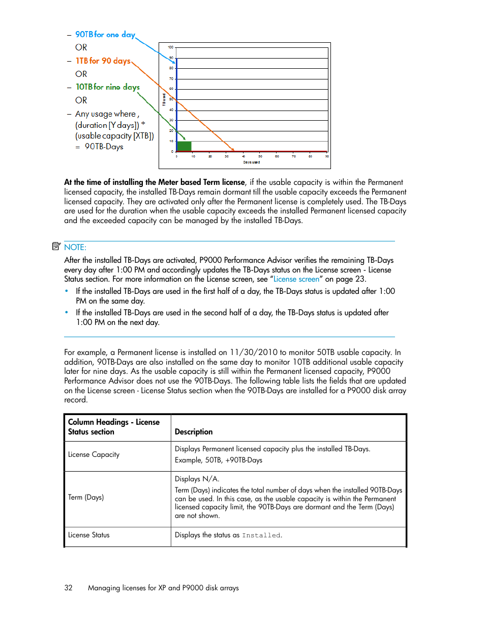 HP XP P9000 Performance Advisor Software User Manual | Page 32 / 476