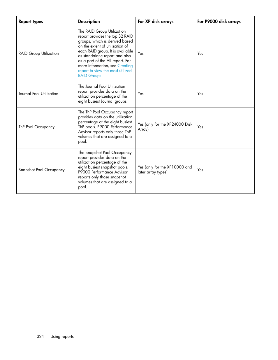 HP XP P9000 Performance Advisor Software User Manual | Page 324 / 476