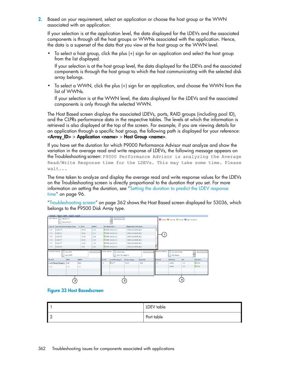 Troubleshooting screen, Host basedscreen, Troubleshooting | Screen | HP XP P9000 Performance Advisor Software User Manual | Page 362 / 476