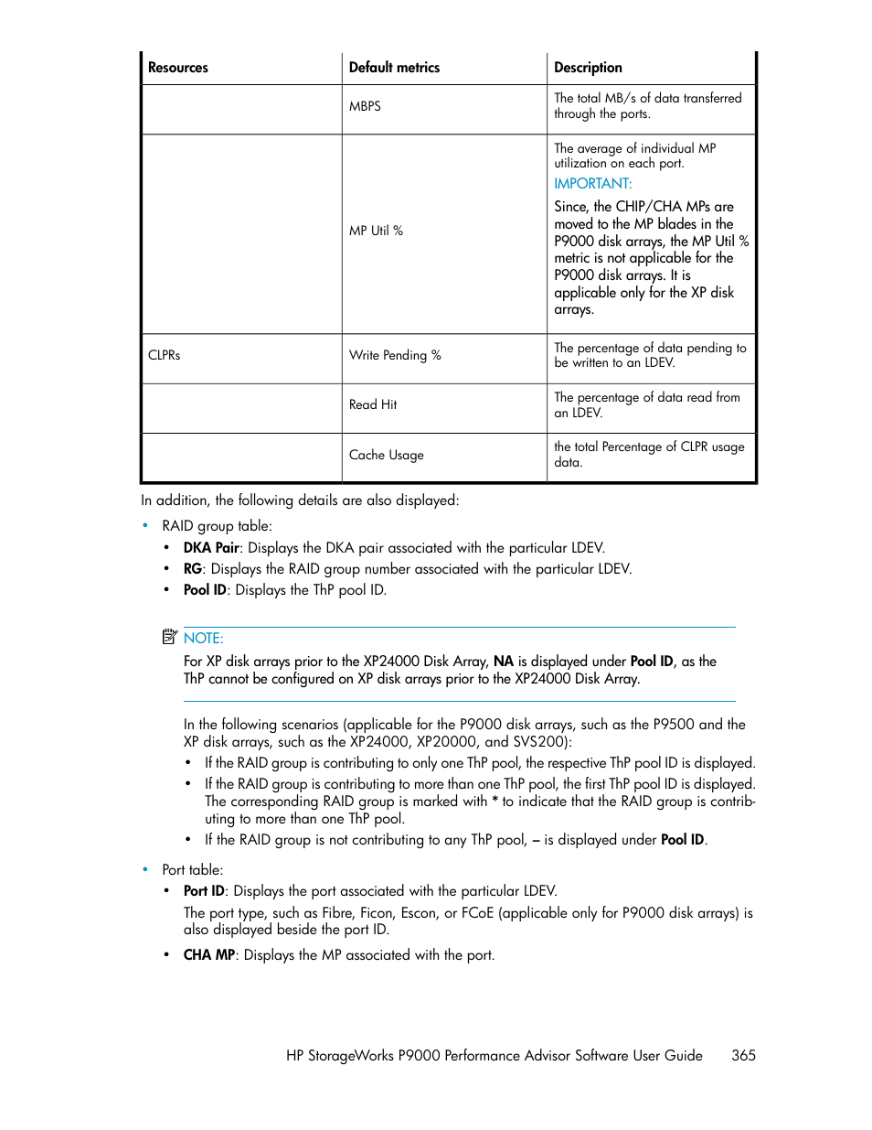 HP XP P9000 Performance Advisor Software User Manual | Page 365 / 476