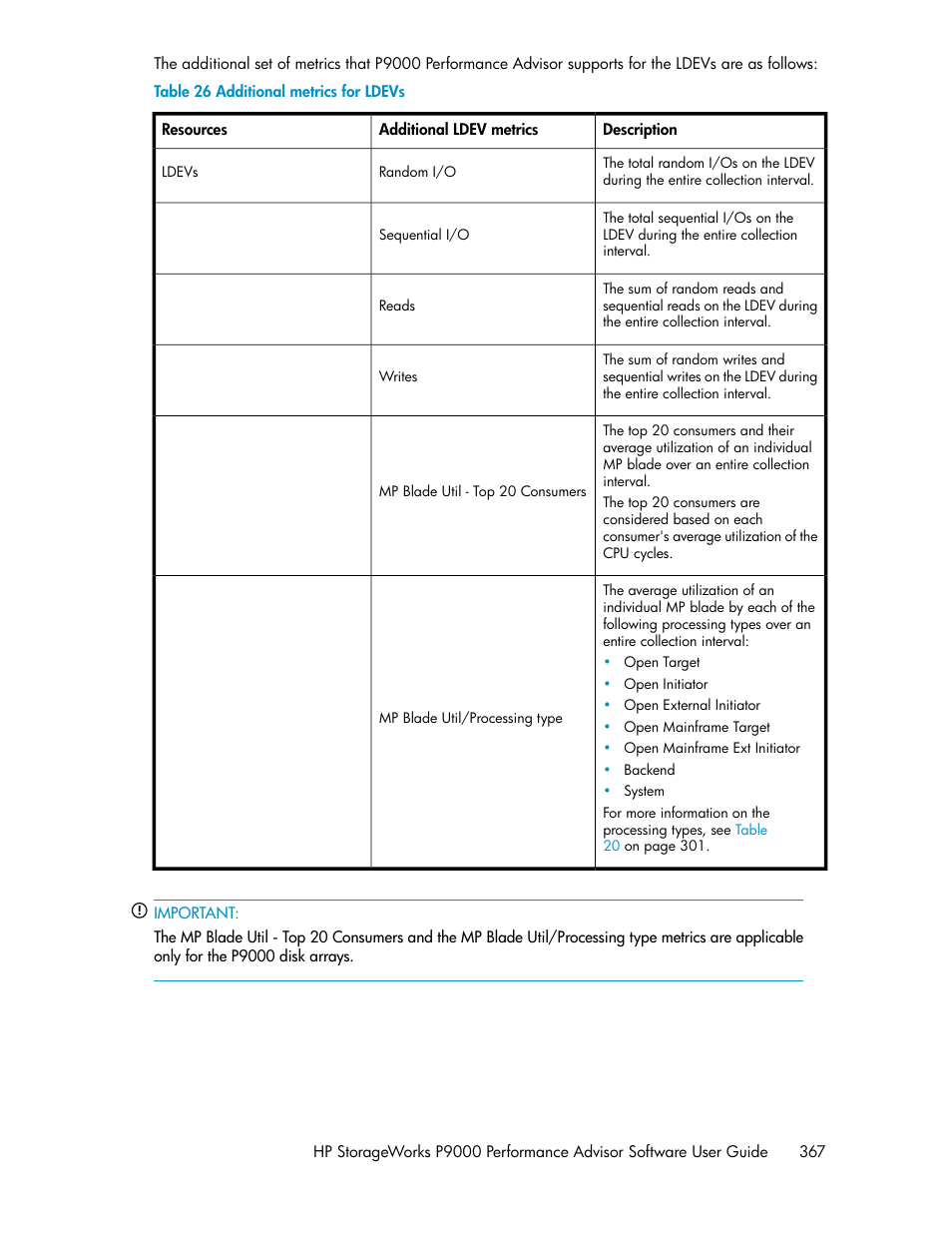 Additional metrics for ldevs | HP XP P9000 Performance Advisor Software User Manual | Page 367 / 476