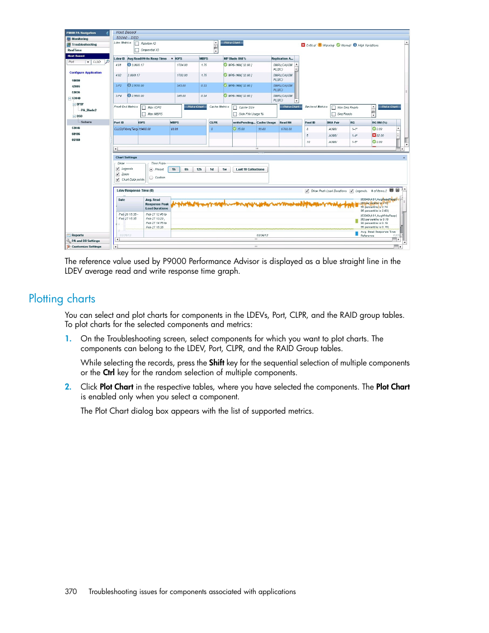 Plotting charts | HP XP P9000 Performance Advisor Software User Manual | Page 370 / 476