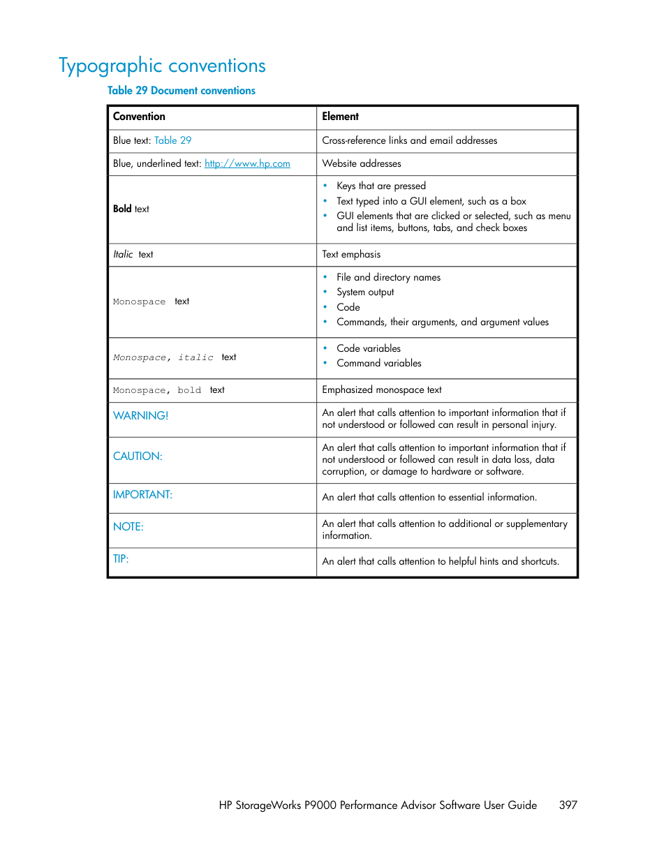 Typographic conventions, Document conventions | HP XP P9000 Performance Advisor Software User Manual | Page 397 / 476