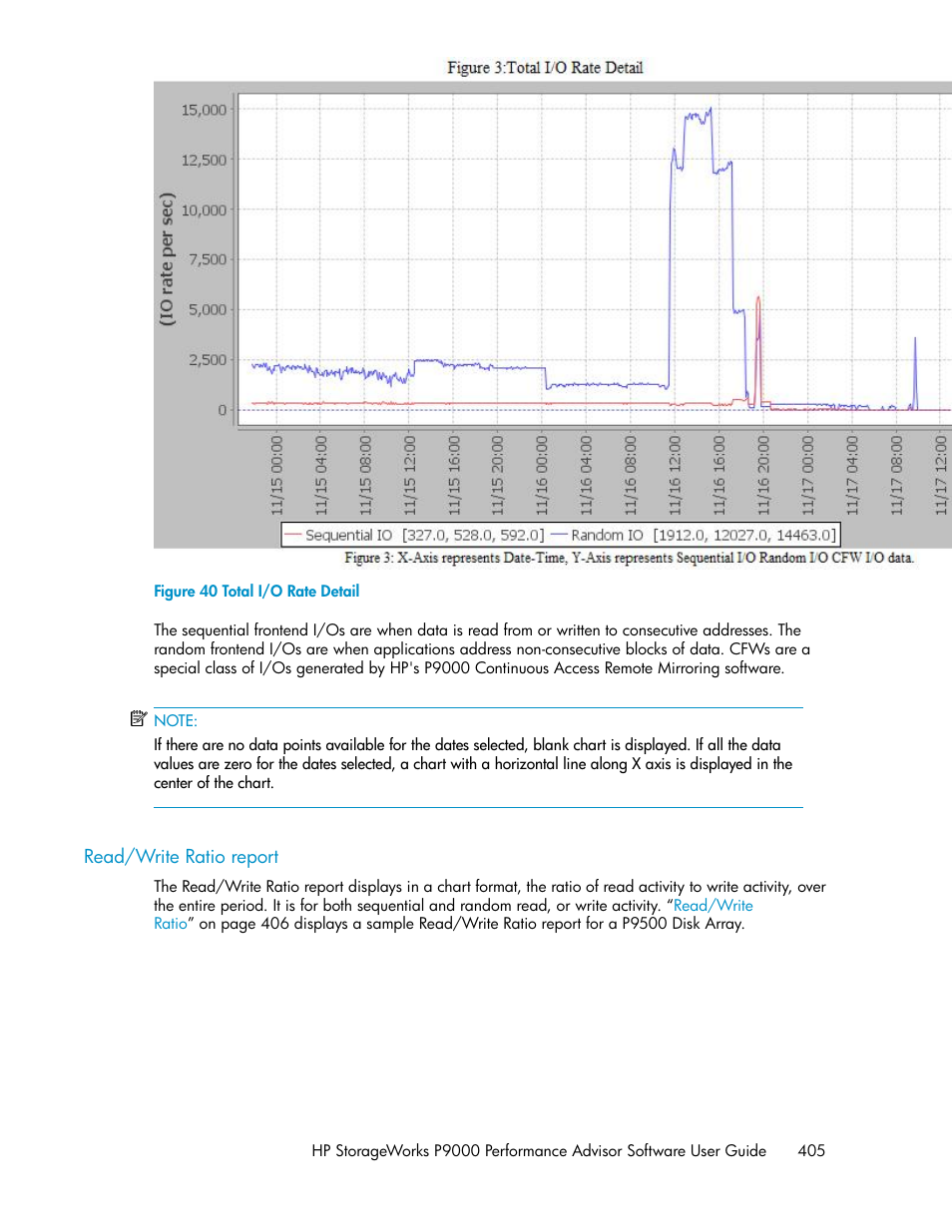 Read/write ratio report, Total i/o rate detail | HP XP P9000 Performance Advisor Software User Manual | Page 405 / 476