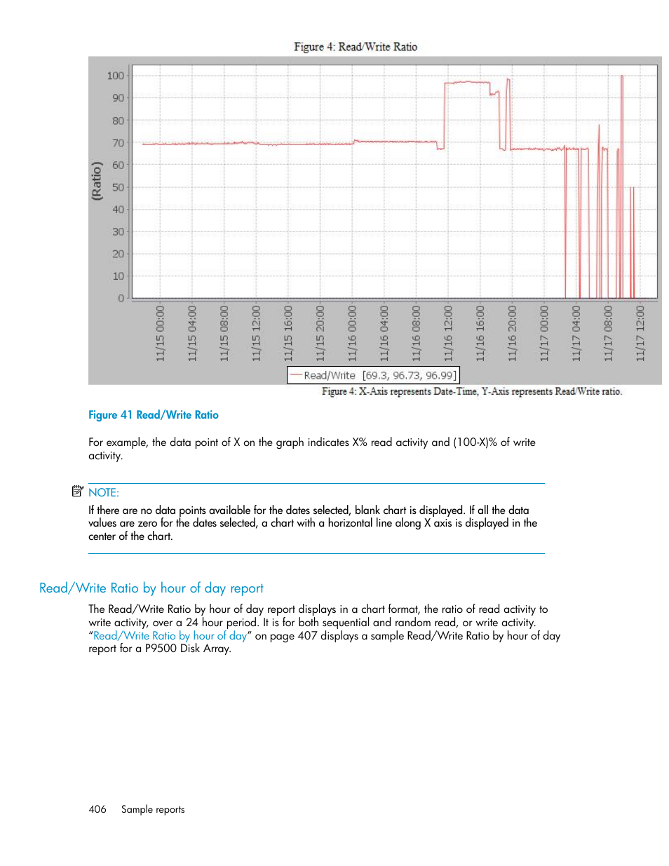 Read/write ratio by hour of day report, Read/write ratio, Read/write | Ratio | HP XP P9000 Performance Advisor Software User Manual | Page 406 / 476