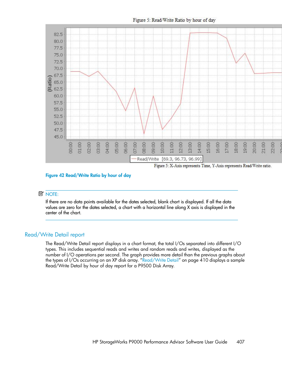 Read/write detail report, Read/write ratio by hour of day | HP XP P9000 Performance Advisor Software User Manual | Page 407 / 476