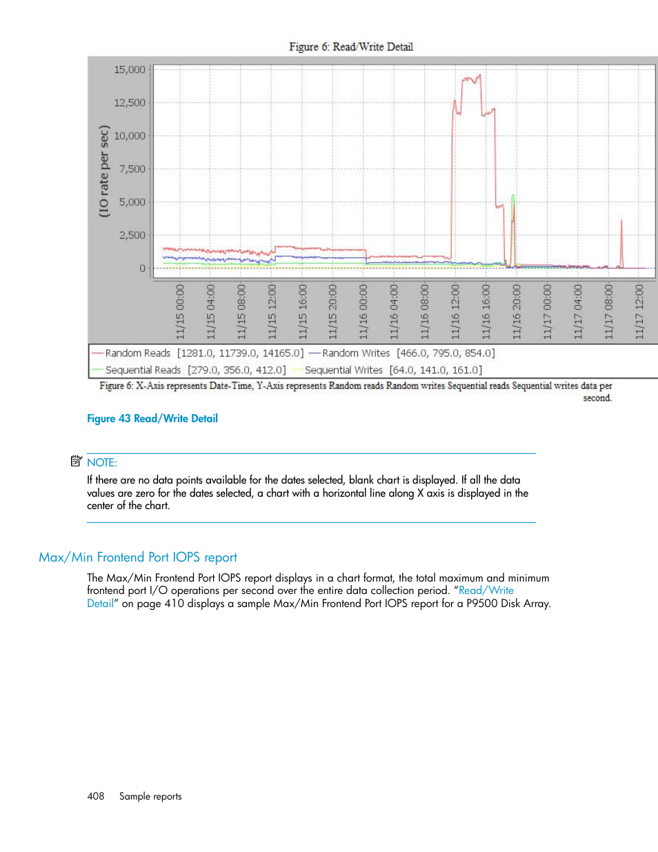 Max/min frontend port iops report | HP XP P9000 Performance Advisor Software User Manual | Page 408 / 476
