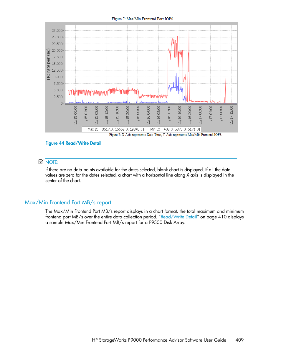 Max/min frontend port mb/s report | HP XP P9000 Performance Advisor Software User Manual | Page 409 / 476