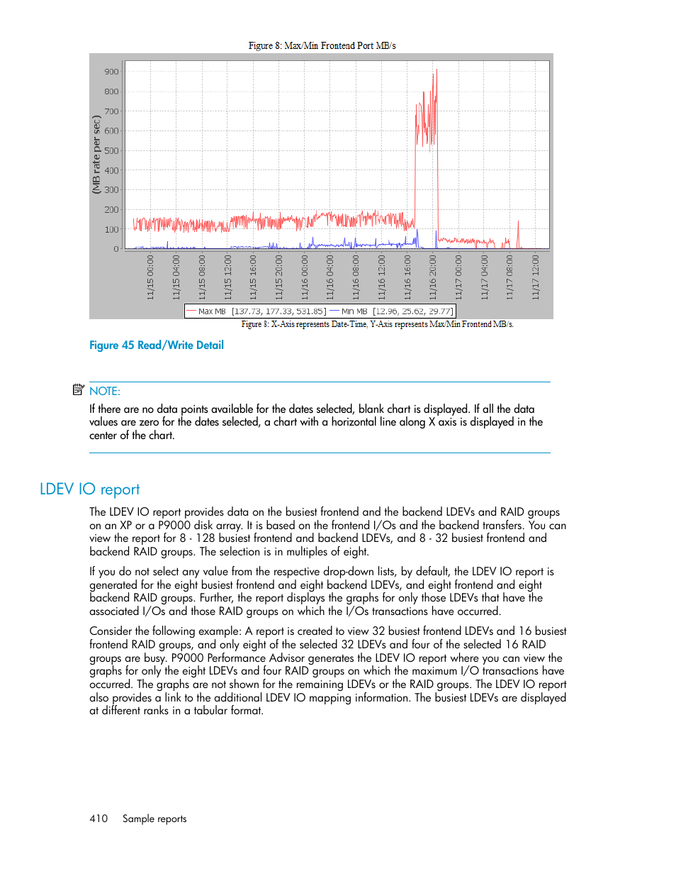 Ldev io report, Read/write detail, Ldev io reports | Read/write, Detail | HP XP P9000 Performance Advisor Software User Manual | Page 410 / 476